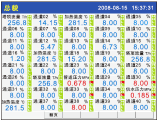c(din)؝ӛ䛃x(sh)@