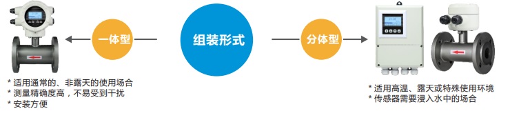 늴Ӌ(j)